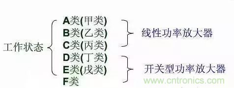 【收藏】太全了！射頻功率放大器的知識你想要的都有