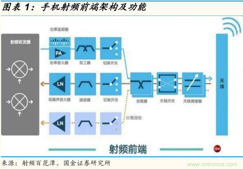 【收藏】太全了！射頻功率放大器的知識你想要的都有