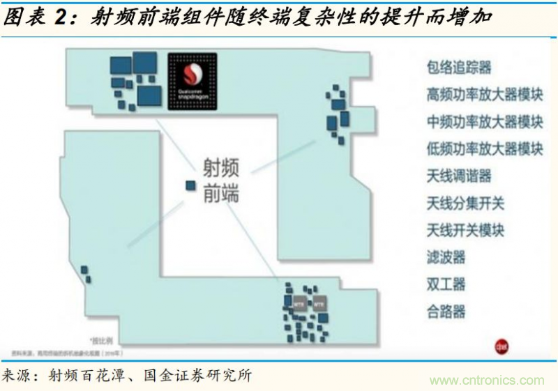 【收藏】太全了！射頻功率放大器的知識你想要的都有