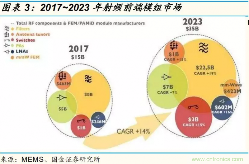 【收藏】太全了！射頻功率放大器的知識你想要的都有