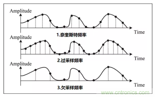 如何實(shí)現(xiàn)單片機(jī)內(nèi)置ADC高分辨率采樣？