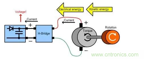 什么樣的電源能將能量從電機反饋回機械系統(tǒng)？