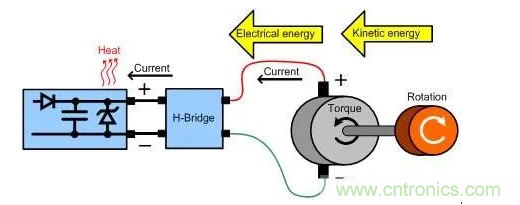 什么樣的電源能將能量從電機反饋回機械系統(tǒng)？