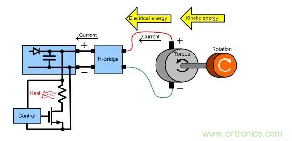 什么樣的電源能將能量從電機反饋回機械系統(tǒng)？