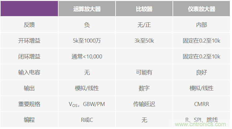 一個簡單的三角形符號到底意味著什么？