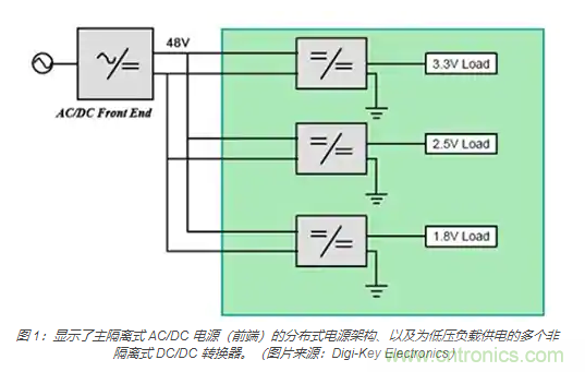 為何同步降壓式 DC/DC 轉(zhuǎn)換器能最大限度地提高降壓轉(zhuǎn)換效率？