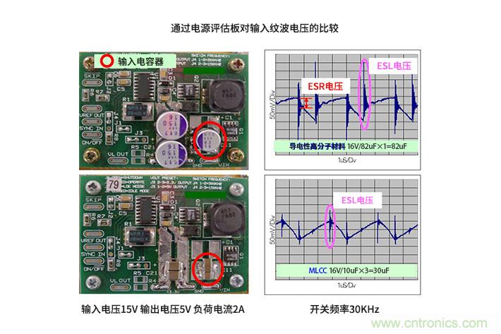 輸入電容器選型要著眼于紋波電流、ESR、ESL