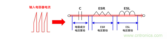 輸入電容器選型要著眼于紋波電流、ESR、ESL