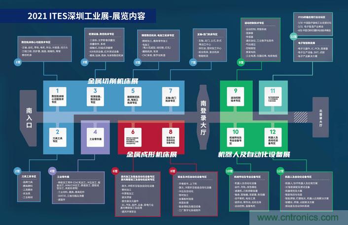 三月ITES開(kāi)講啦！5場(chǎng)行業(yè)千人會(huì)，50+技術(shù)論壇火爆全場(chǎng)！