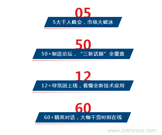 三月ITES開(kāi)講啦！5場(chǎng)行業(yè)千人會(huì)，50+技術(shù)論壇火爆全場(chǎng)！