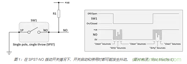 當(dāng)軟件去抖動(dòng)不合適時(shí)，如何實(shí)現(xiàn)開關(guān)和繼電器硬件去抖動(dòng)？
