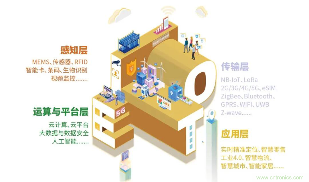 IOTE將帶您挖掘物聯(lián)網(wǎng)億萬市場，領(lǐng)略六大展區(qū)展示的物聯(lián)網(wǎng)頭部企業(yè)新產(chǎn)品、新科技