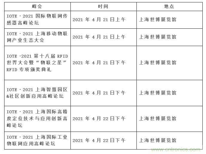 IOTE將帶您挖掘物聯(lián)網(wǎng)億萬市場，領(lǐng)略六大展區(qū)展示的物聯(lián)網(wǎng)頭部企業(yè)新產(chǎn)品、新科技