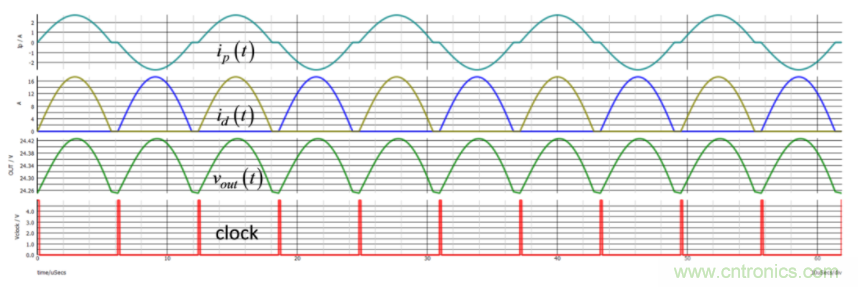 設(shè)計開關(guān)電源之前，必做的分析模擬和實驗（之二）