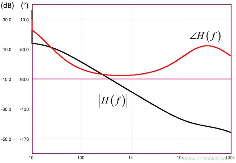 設(shè)計開關(guān)電源之前，必做的分析模擬和實驗（之二）
