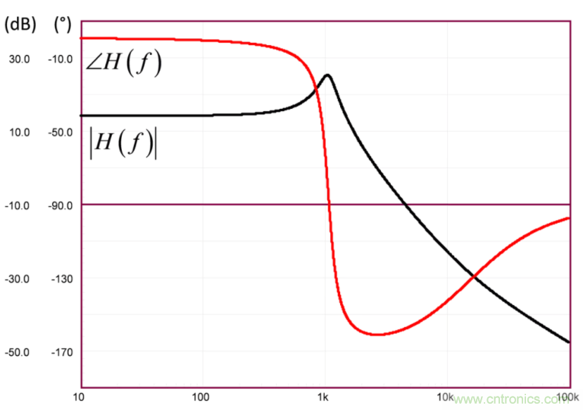 設(shè)計開關(guān)電源之前，必做的分析模擬和實驗（之二）