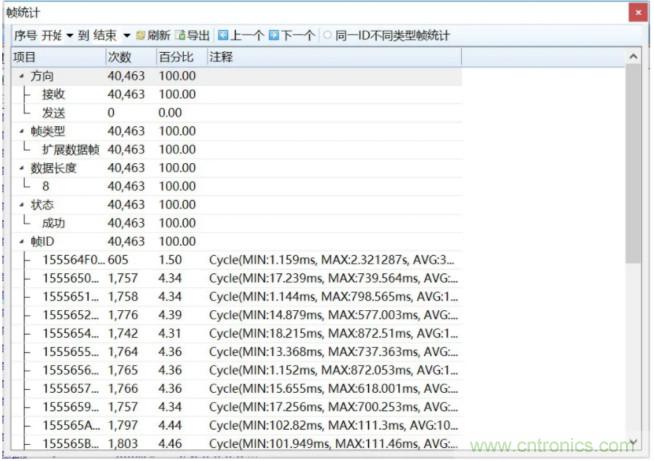 如何有效提高CAN總線抗干擾能力？