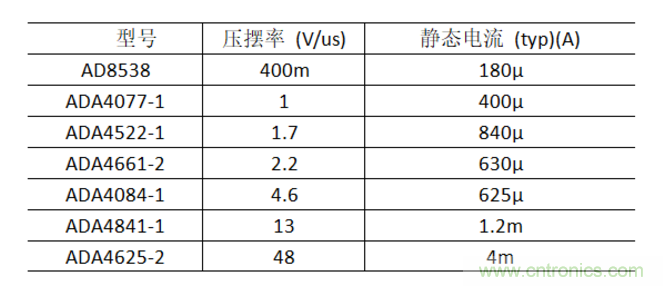放大器靜態(tài)功耗，輸出級(jí)晶體管功耗與熱阻的影響評(píng)估