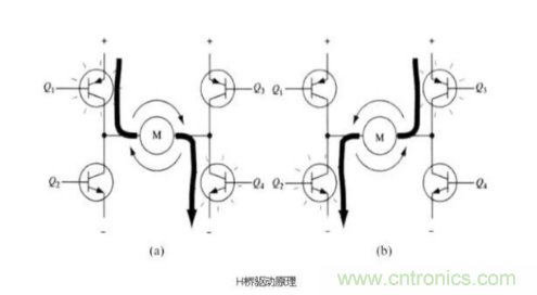 詳解PWM驅(qū)動(dòng)MOS管H橋電路 詳解PWM驅(qū)動(dòng)MOS管H橋電路