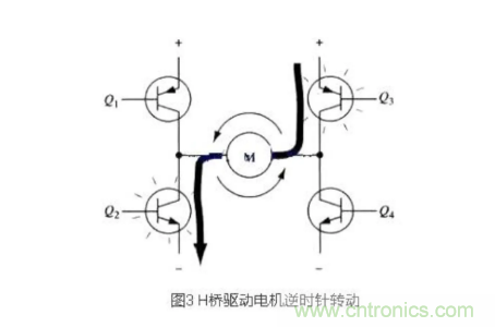 詳解PWM驅(qū)動(dòng)MOS管H橋電路 詳解PWM驅(qū)動(dòng)MOS管H橋電路