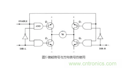 詳解PWM驅(qū)動(dòng)MOS管H橋電路 詳解PWM驅(qū)動(dòng)MOS管H橋電路