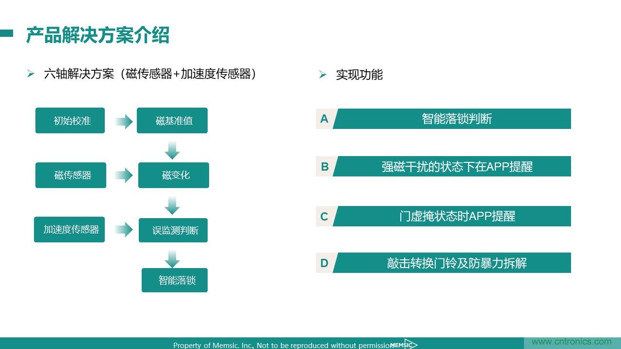 地磁傳感器如何為智能門鎖賦能？