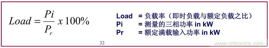 如何正確使用電機(jī)負(fù)載率？