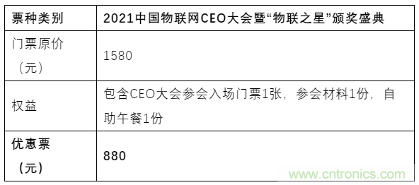 如何讓10萬物聯(lián)網(wǎng)人先富起來！