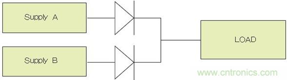 電源并聯(lián)：多選項，衡利弊
