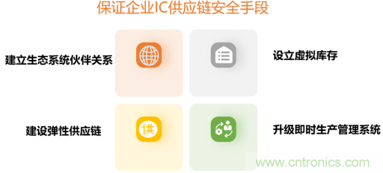 創(chuàng)新在線、富士康、極海半導(dǎo)體等將在CITE2021同期論壇《2021IC供應(yīng)鏈安全論壇》發(fā)表重要演講