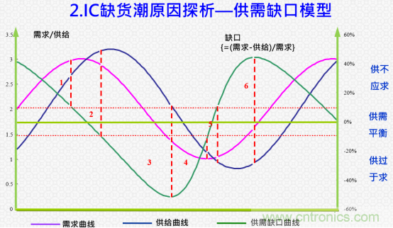 創(chuàng)新在線、富士康、極海半導(dǎo)體等將在CITE2021同期論壇《2021IC供應(yīng)鏈安全論壇》發(fā)表重要演講