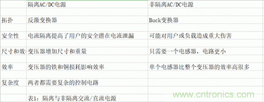 海康汽車——以智能科技，助力企業(yè)降本增效