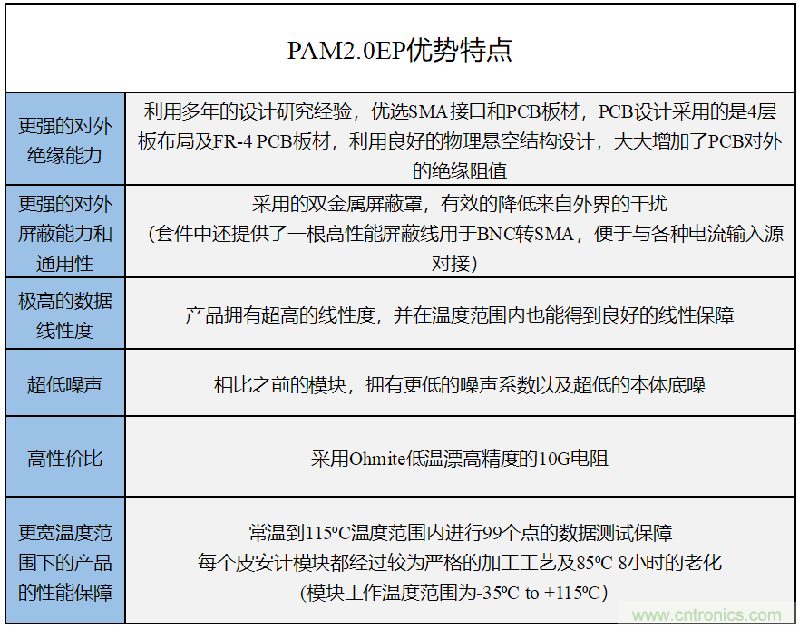 世健推出增強版超寬溫度范圍、高精度皮安計模塊