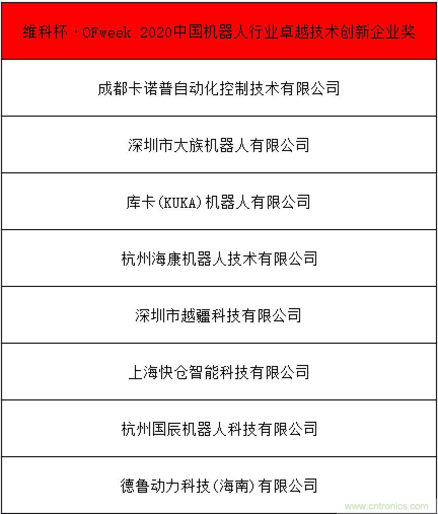 OFweek 2021中國(guó)機(jī)器人產(chǎn)業(yè)大會(huì)“維科杯”獲獎(jiǎng)名單揭曉！