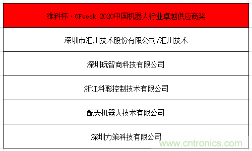 OFweek 2021中國(guó)機(jī)器人產(chǎn)業(yè)大會(huì)“維科杯”獲獎(jiǎng)名單揭曉！