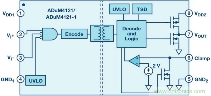 面向新一代功率轉(zhuǎn)換器的ADI隔離式柵極驅(qū)動器、電源控制器和處理器