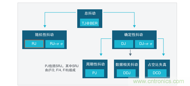 【示波器旅行指南 | 工程師如何開啟一場說走就走的旅行？】之二：愜意“乘機(jī)”不動怒