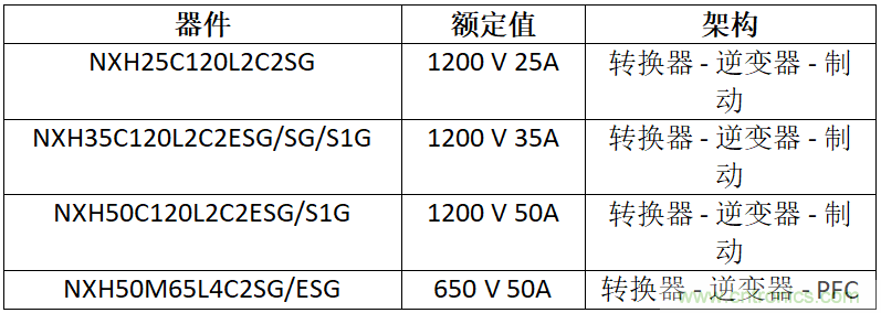 安森美高能效方案賦能機器人創(chuàng)新，助力工業(yè)自動化升級