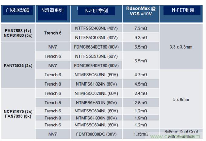 安森美高能效方案賦能機器人創(chuàng)新，助力工業(yè)自動化升級