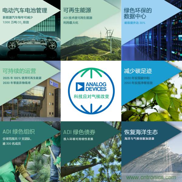 ADI推進(jìn)氣候戰(zhàn)略，承諾到2050年實現(xiàn)凈零排放