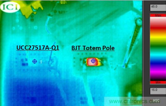 為什么要在汽車PTC模塊中用低側(cè)驅(qū)動器IC替換分立式柵極驅(qū)動器？