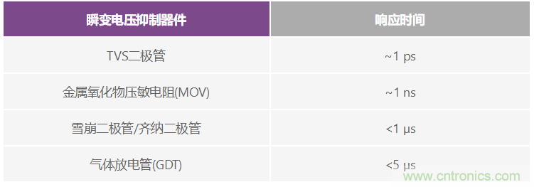 有什么有源電路保護方案可以取代TVS二極管和保險絲？