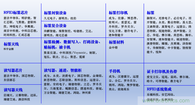 IOTE 2021上海站完美收官丨前瞻布局?jǐn)?shù)字經(jīng)濟(jì)時(shí)代，撬動(dòng)萬(wàn)億級(jí)IoT賽道