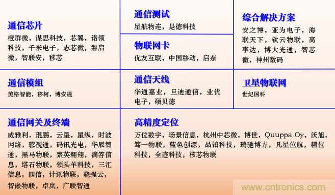 IOTE 2021上海站完美收官丨前瞻布局?jǐn)?shù)字經(jīng)濟(jì)時(shí)代，撬動(dòng)萬(wàn)億級(jí)IoT賽道