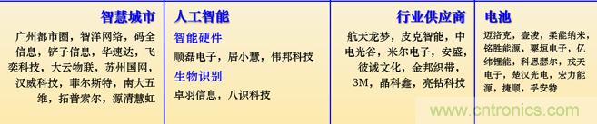 IOTE 2021上海站完美收官丨前瞻布局?jǐn)?shù)字經(jīng)濟(jì)時(shí)代，撬動(dòng)萬(wàn)億級(jí)IoT賽道