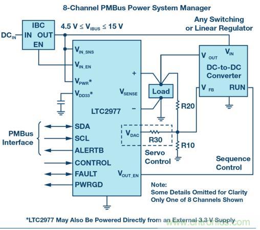 如何為 FPGA 設(shè)計一款理想的電源？