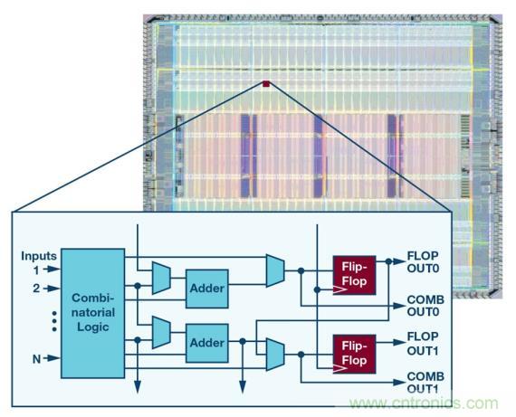 如何為 FPGA 設(shè)計一款理想的電源？