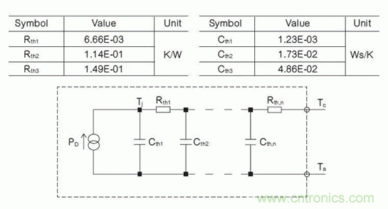 如何對電動汽車實(shí)現(xiàn)高效的電源管理？