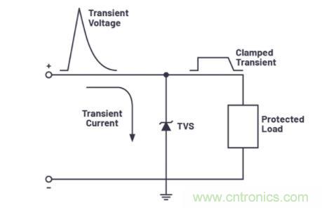 如何為您的電路選擇正確的保護措施？