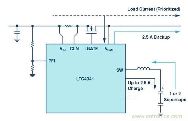 備用電源的儲(chǔ)存介質(zhì)選擇電容還是電池呢？